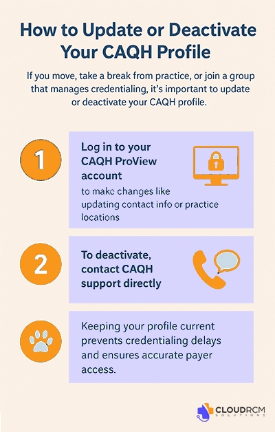 Guide on how to update or deactivate a CAQH profile for healthcare providers