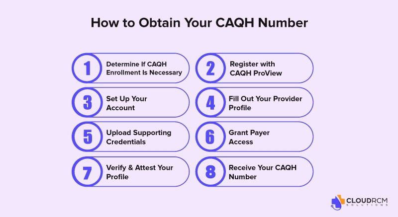 Provider completing CAQH ProView registration to obtain a CAQH number
