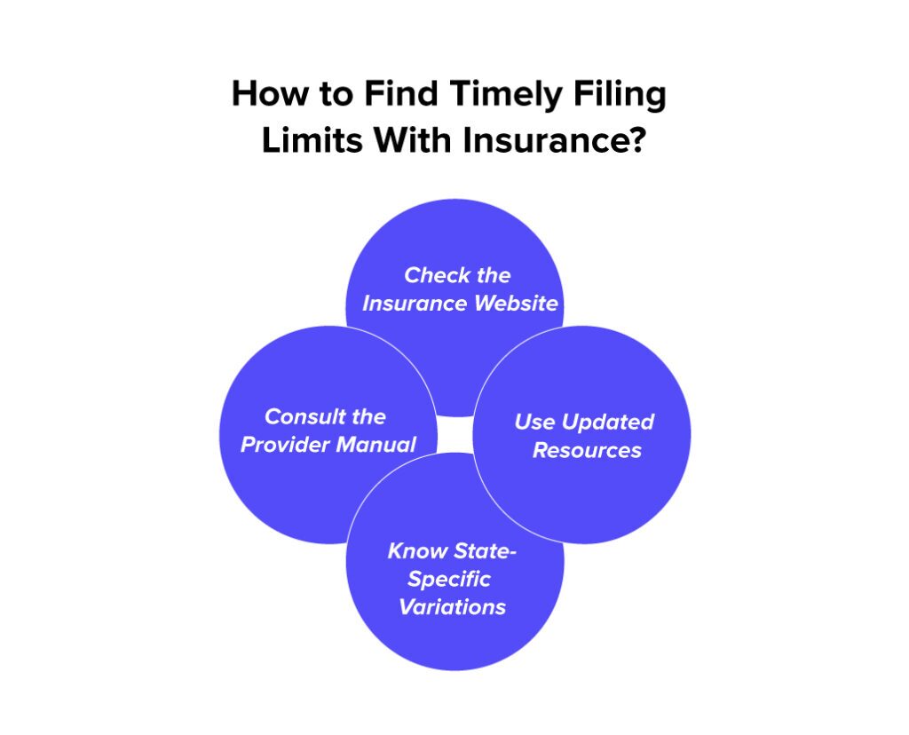 Why Is Timely Filing Limits Important?