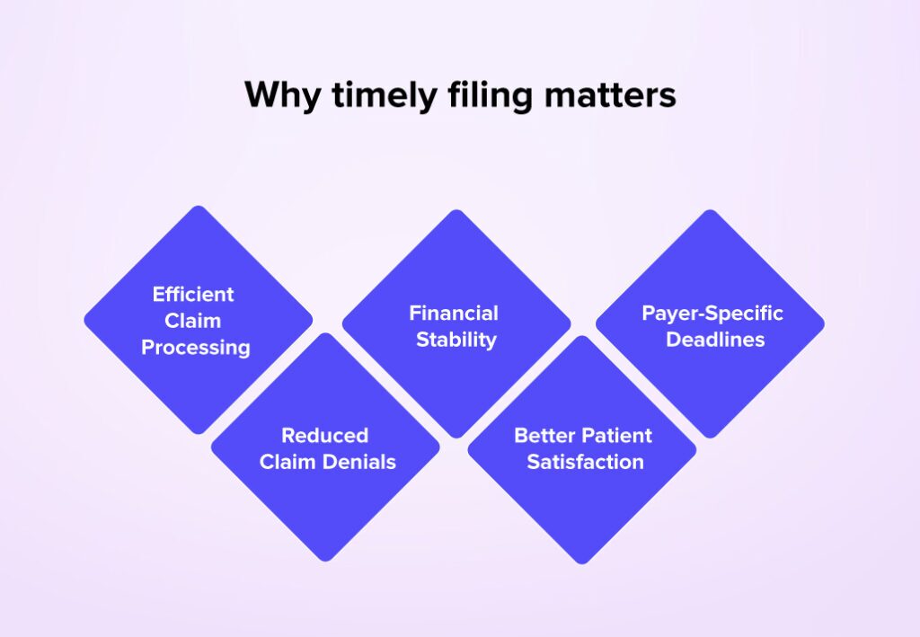 How to Find Timely Filing Limits With Insurance?