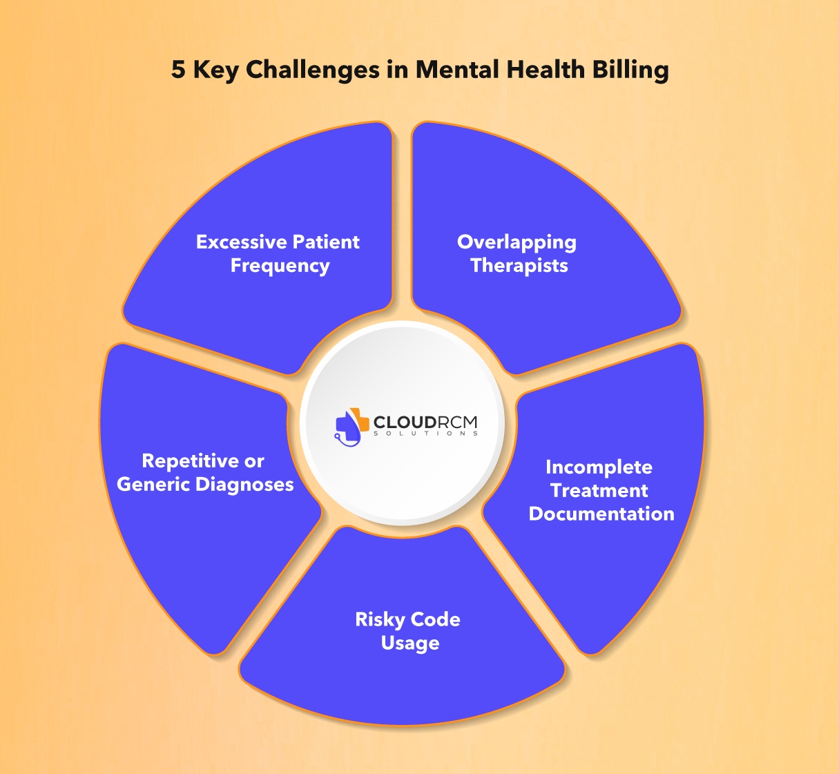 5 Key Challenges in Mental Health Billing: