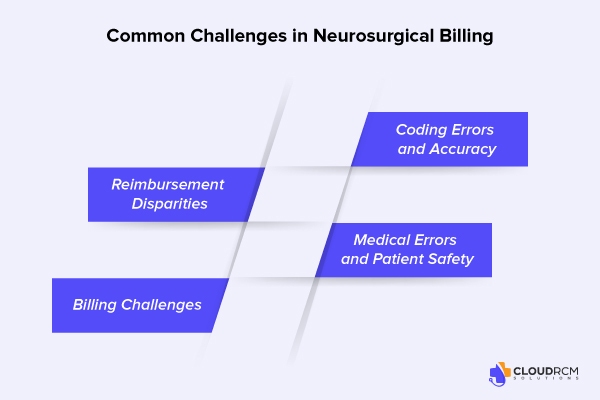 Common challenges in neurosurgical billing and coding services