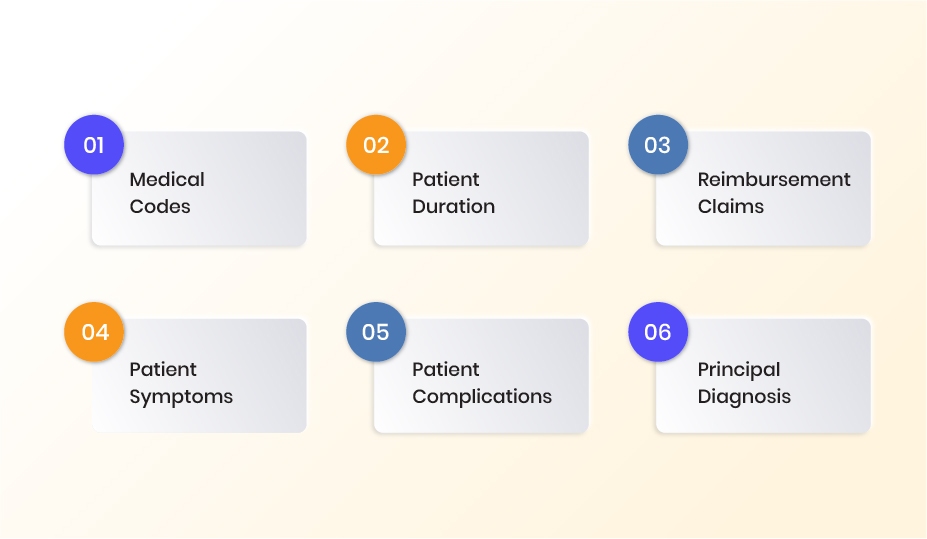 Differences Between Inpatient and Outpatient Coding