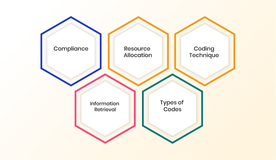 Similarities between Inpatient and Outpatient Coding