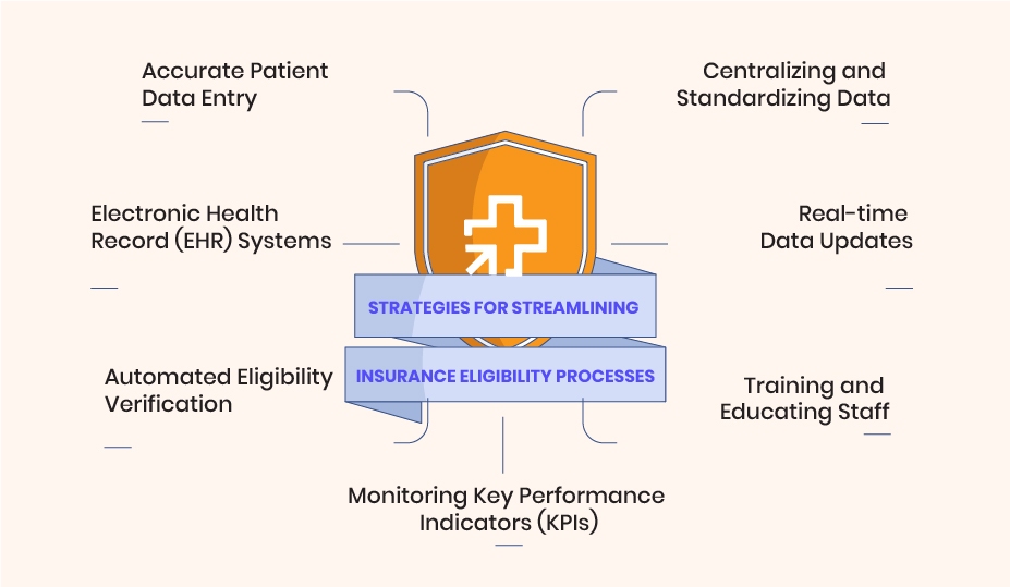 Streamline Insurance Eligibility Before the Appointment