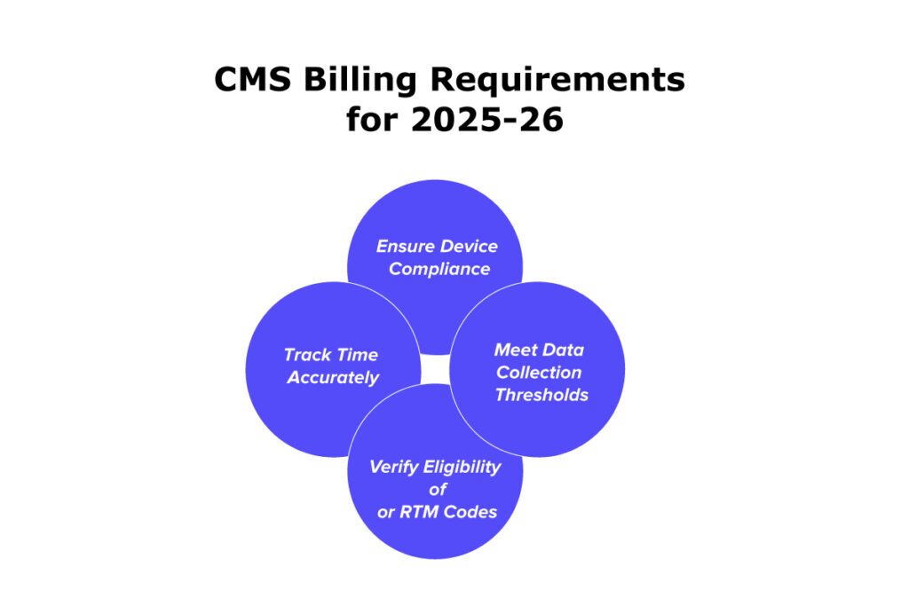 CMS Billing Requirements for 2025-26