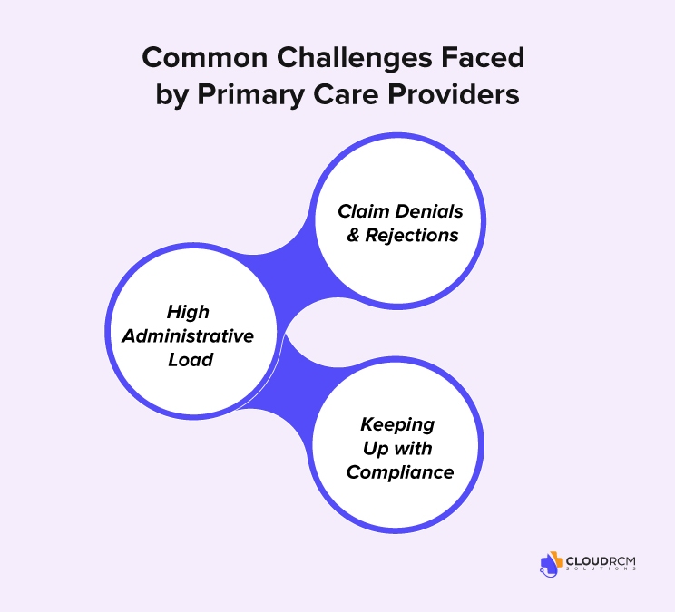 Overcoming Common Primary Care Billing Obstacles