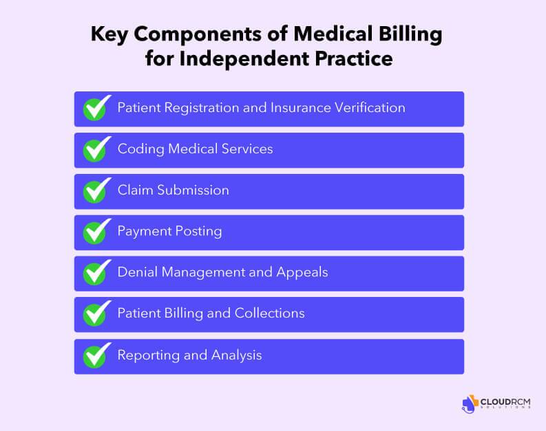 Key components of medical billing for independent healthcare practices