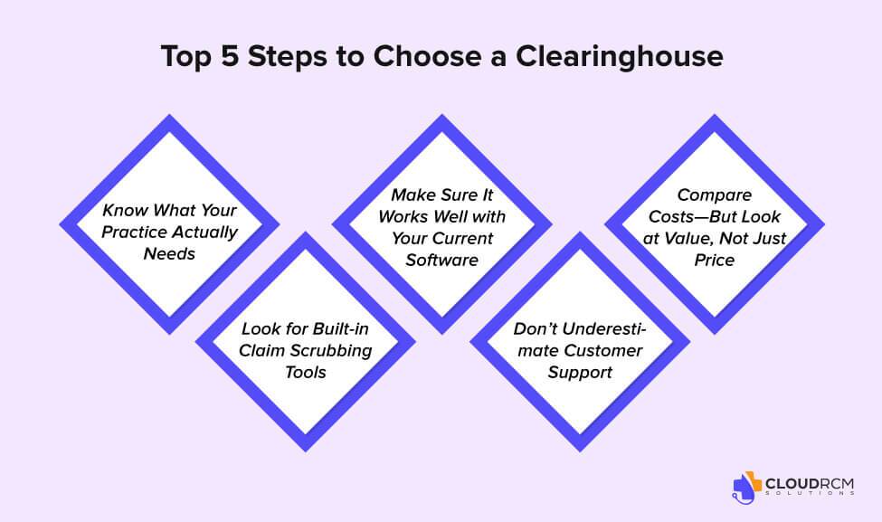5 key steps to selecting the perfect medical claim clearinghouse for your practice