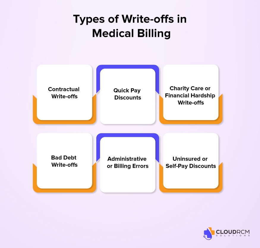 Types of Write-offs in Medical Billing