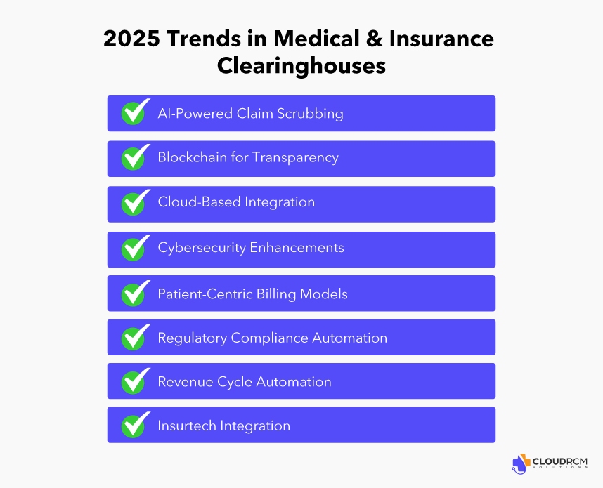 Upcoming Trends in Medical and Insurance Clearinghouses (2025)